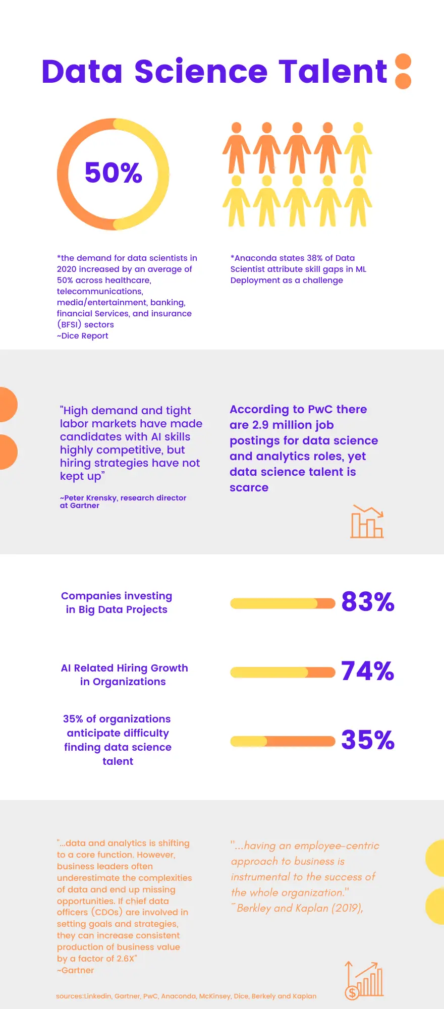 Data Science Talent