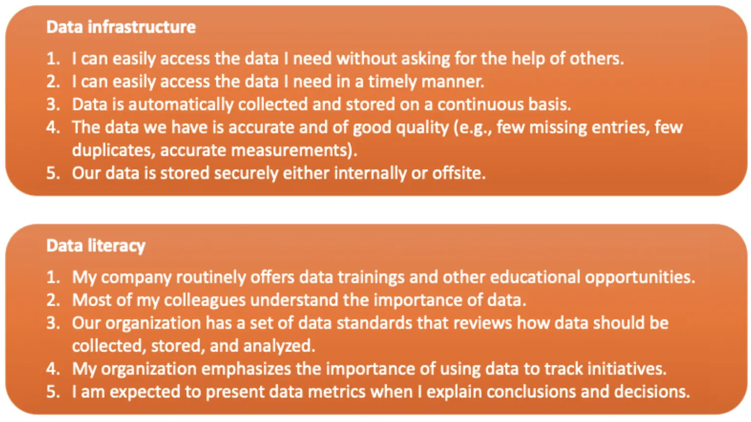 Is Your Enterprise Data-Driven?
