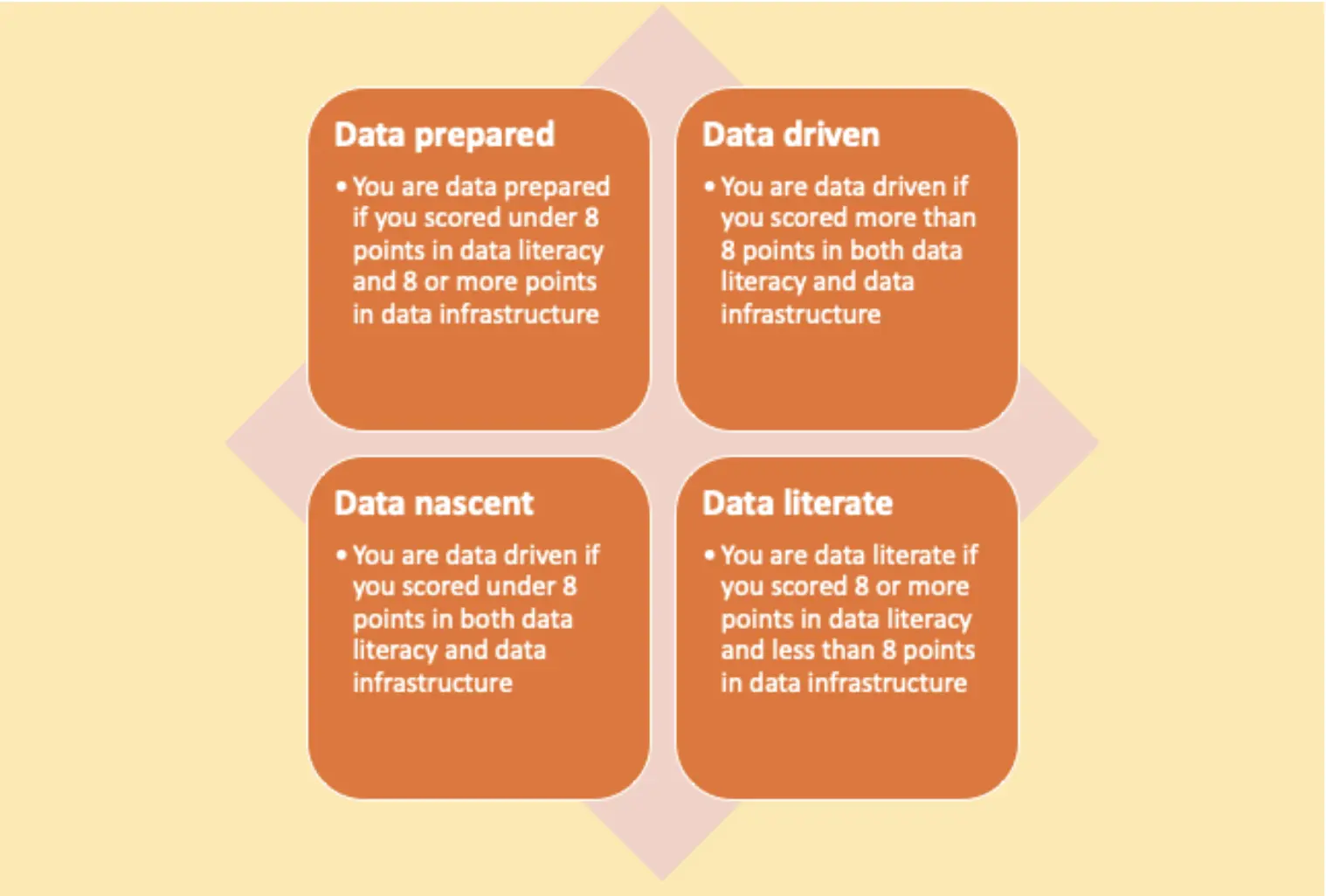 Is Your Enterprise Data-Driven?