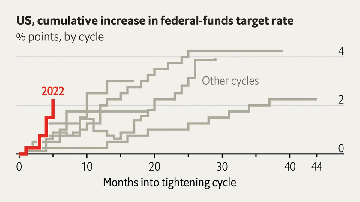 Data Visualization and Storytelling in Finance