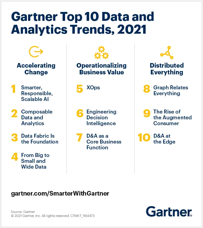 Data Science Talent