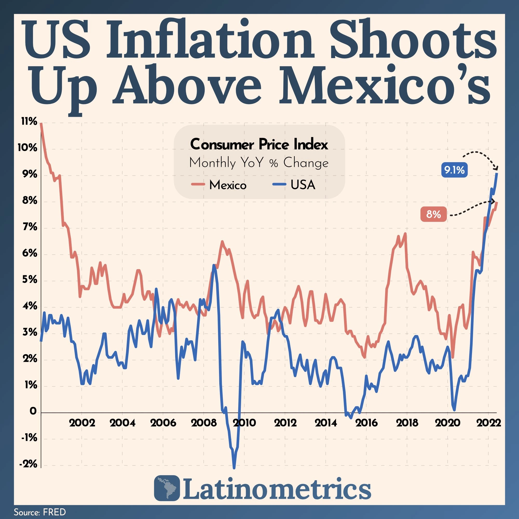 Data Visualization and Storytelling in Finance