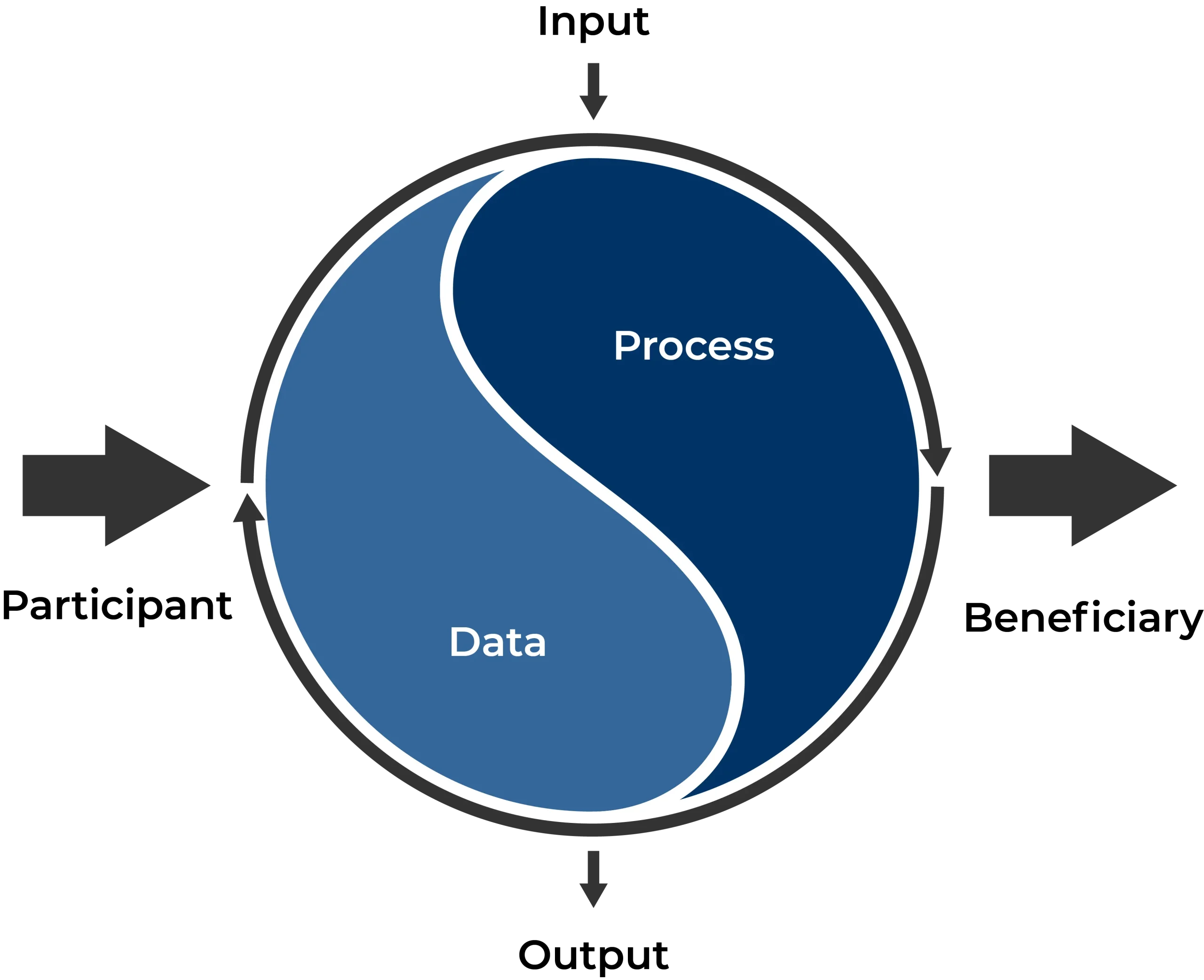 Rapid Data Reporting for Federal Agencies Advancing Racial Equity