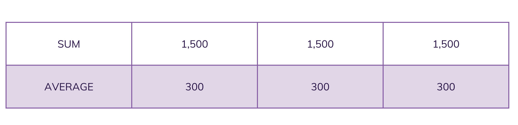 Data Visualization and Storytelling in Finance